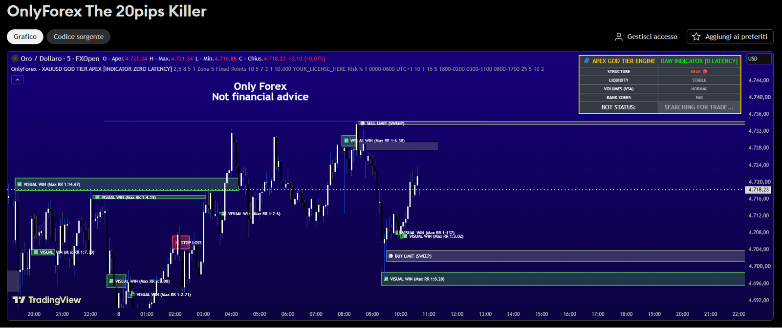 OnlyForex — The 20pips Killer: indicatore TradingView con zone BUY/SELL live su XAUUSD